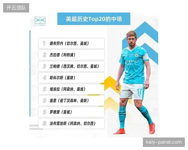快速的攻防转换是加拿大特点，但中场球员需注意回防时的选位。
